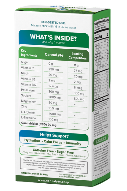 Lemon Lime CBD Infused Electrolyte Powder (10ct)